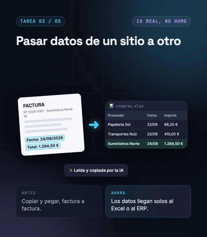 Una factura en PDF de la que la IA extrae proveedor, fecha e importe y los añade como fila nueva en una hoja de compras