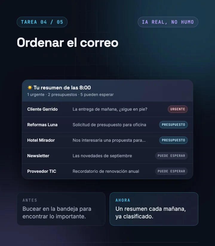 Bandeja de entrada con un resumen de las 8:00 que clasifica los correos en urgente, presupuesto y puede esperar