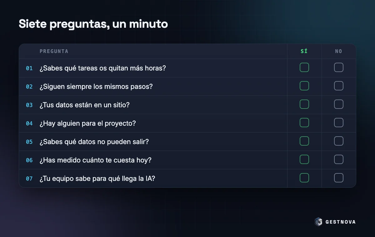 Ficha con las siete preguntas y una casilla de sí o no al lado de cada una